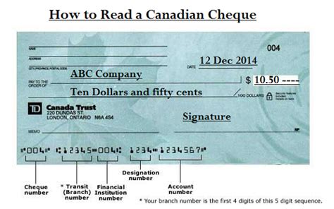 How to issue a cheque canada? How to read a Cheque - How to read a Can - Ygraph