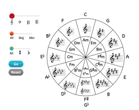 The Circle Of Fifths Complete Guide Jade Bultitude Circle Of