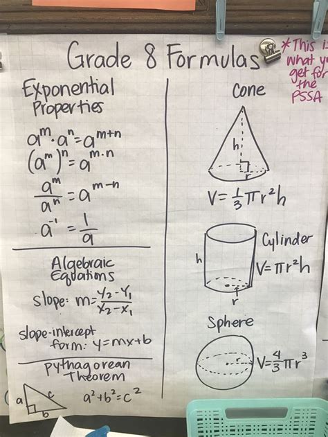 Formula Chart 8th Grade