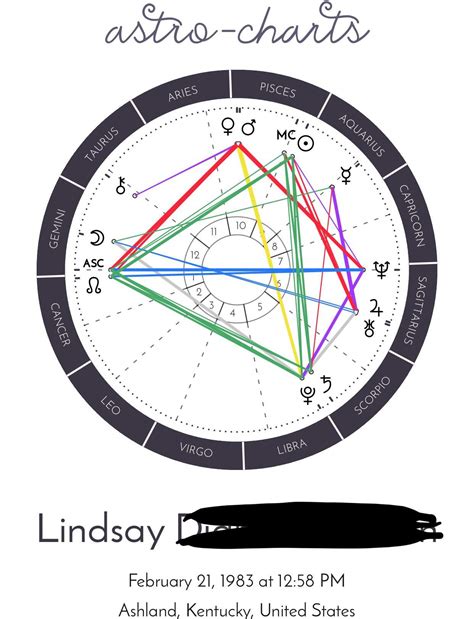 Help Understanding My Astrology Chart ♓️ Pagans And Witches Amino