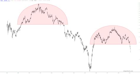 ezpw follow up slope of hope technical tools for traders