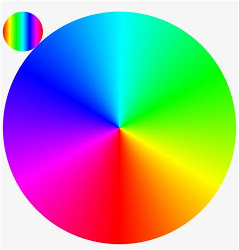 Color Chart Color Wheel Rgb Color Model Red Spinning Rainbow Wheel