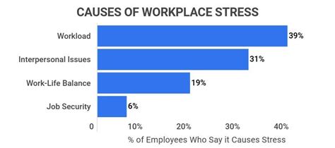 Worrisome Workplace Stress Statistics Facts Causes And Trends Zippia