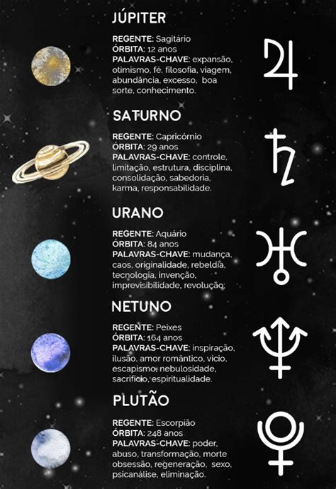 Descubra O Significado Dos Planetas Na Astrologia Blog Cia Dos Astros