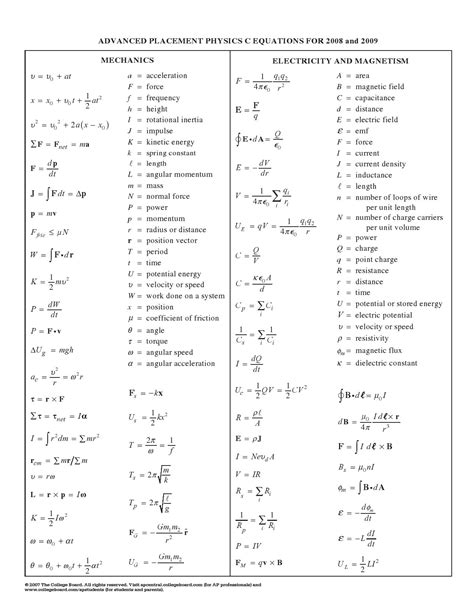 Physics Equations 3 Physics Formulas Physics Classroom Learn Physics