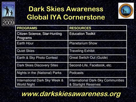 Ppt Dark Skies Awareness Programs For The International Year Of
