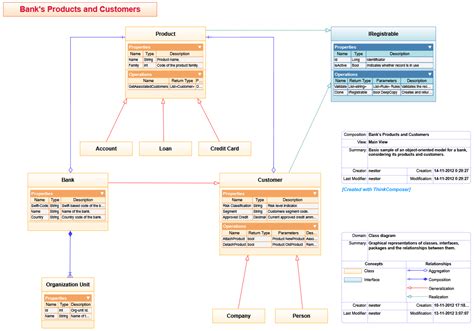The Domain Model Class Diagram Is Used To Diagram Resource Gallery