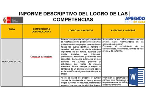 Informando Al Dia Informe Descriptivo Del Logro De Las Competencias