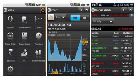 Best trading app for tools and research: Best Stock Market Apps for India Sensex / Stock Trading