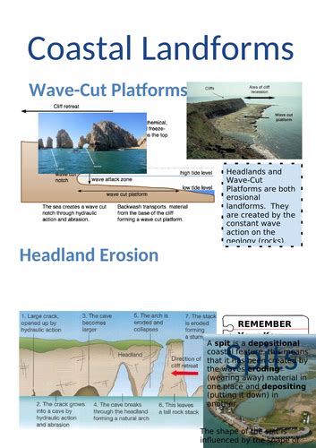 Coastal Landforms Teaching Resources