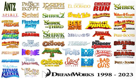 All Dreamworks Animation Movie Logos 1998 2023 By Coolteen15 On