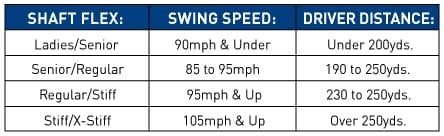 There is very little published information on the comparative performance of these 2 radar monitors. Carry Distance Versus Swing Speed | Decoration Cloth