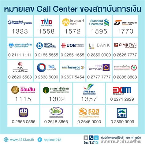 เบอร์โทร Call Center ธนาคารต่างๆ ในประเทศไทย - Zcooby.com