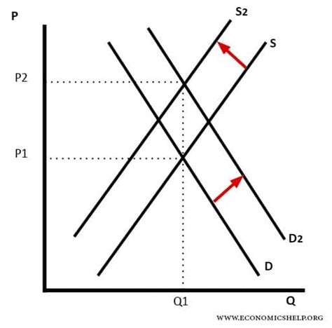 Refer To The Diagram A Decrease In Demand Is Depicted By A Free