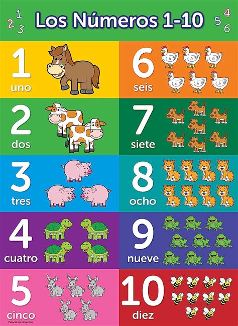 Los Numeros Del 1 Al 10 Para Ninos De Preescolar Noticias Ninos Images