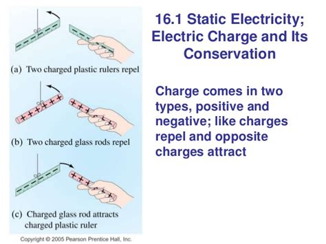 Electric Charges And Fields Kaiserscience