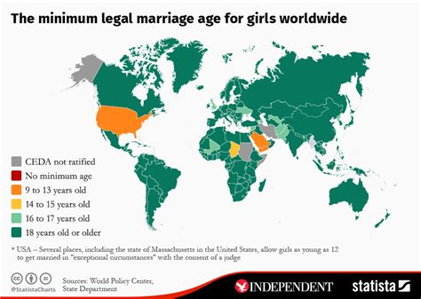 Chart The Minimum Legal Marriage Age For Girls Worldwide Statista