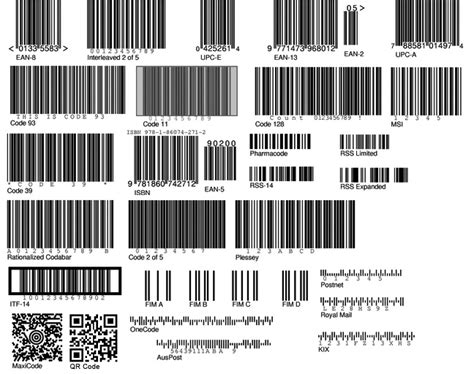 Types Of 2d Barcodes