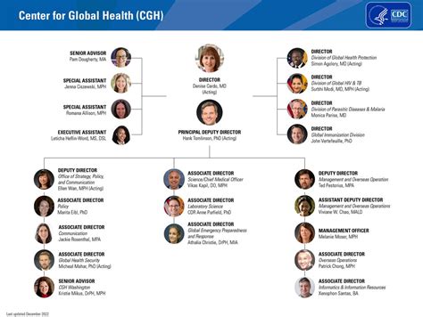 Cdc Global Health Leadership