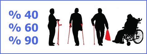 Engelli Emeklilik Hesaplama