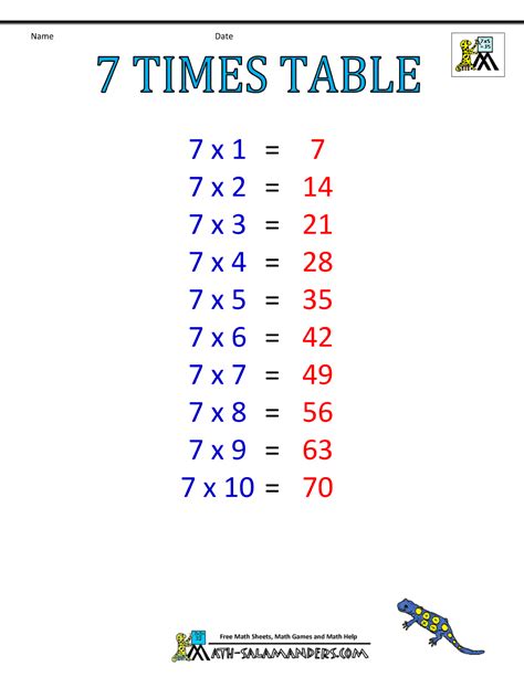 Students can take printable multiplication 1 times tables, addition 1 times tables, subtraction 6 times tables, division 1 times tables from this page. Times Table Charts 7-12 Tables