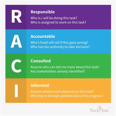 Image Result For Raci Matrix Management Skills Leadership Project