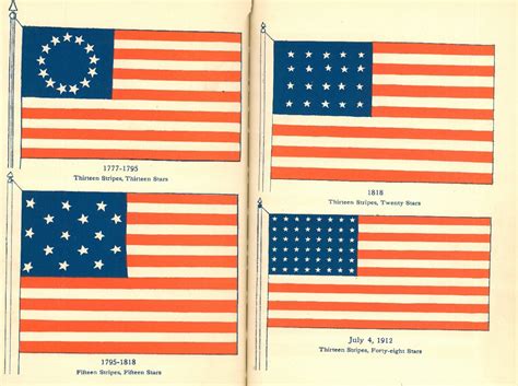United States Flag Timeline