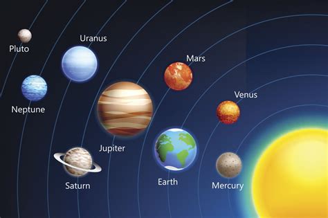 Planets In Order From The Sun Universavvy