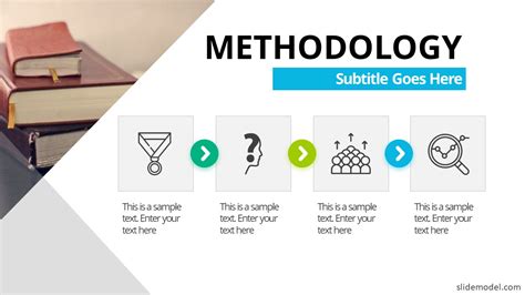 Methodology Thesis Powerpoint Templates Slidemodel