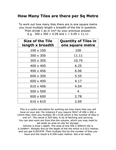 How Many Tiles Are There Per Sq Metre