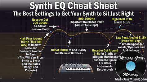 Synth Eq Cheat Sheet How To Eq Your Synth Music Guy Mixing