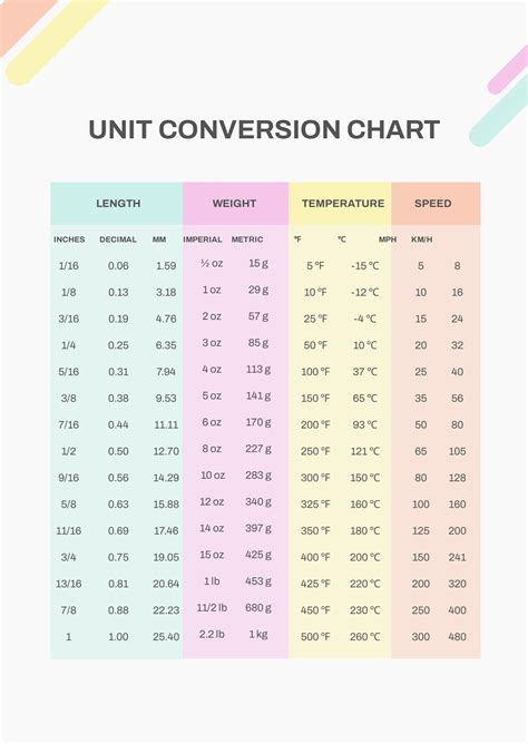 Free Unit Chart Template Download In Pdf Illustrator