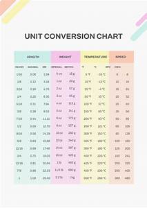 Free Unit Chart Template Download In Pdf Illustrator Template Net