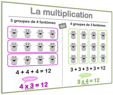 Affichages De Mathématiques Lutin Bazar Mathématiques Maths Ce1