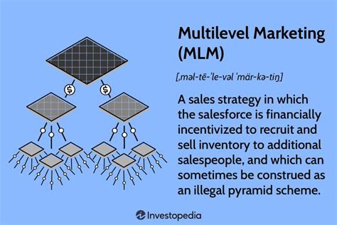 What Is An Mlm How Multilevel Marketing Works