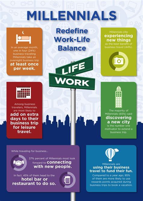 Millennials Take New Approach to Work-Life Balance, According to Hilton