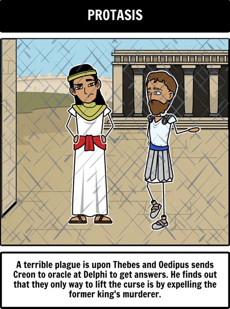 oedipus rex three act structure storyboards are a great way to visualize sophocles three act