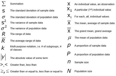 Statistical Notation Cheat Sheet Shmula Infographicsstatistics