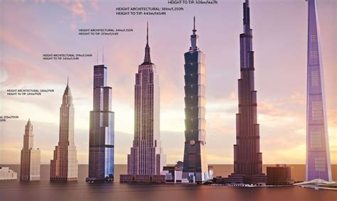 Video Shows Worlds Tallest Buildings From 1900 To 2022