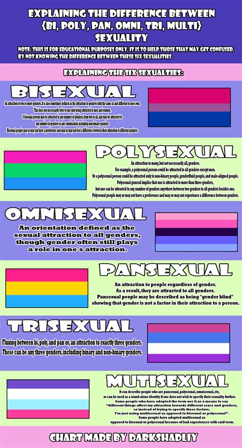 Trisexual Explore Tumblr Posts And Blogs Tumpik