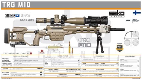 Sako Trg M10 Rifle Annnounced Winner Of Canadas Mcsw Programthe Firearm Blog Tactical Defense Usa