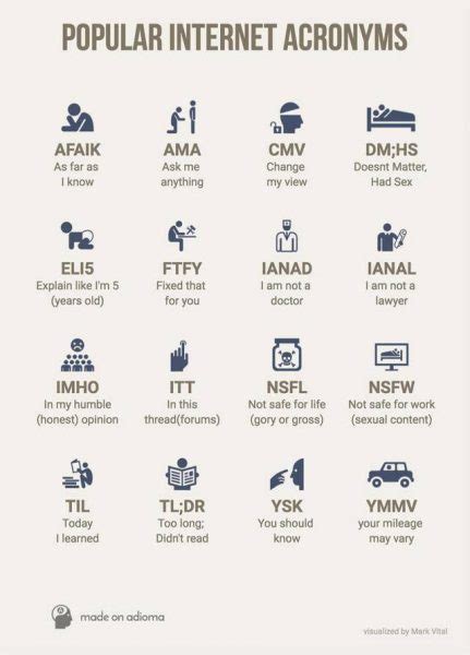 16 Of The Most Popular Internet Acronyms And What They Mean Daily