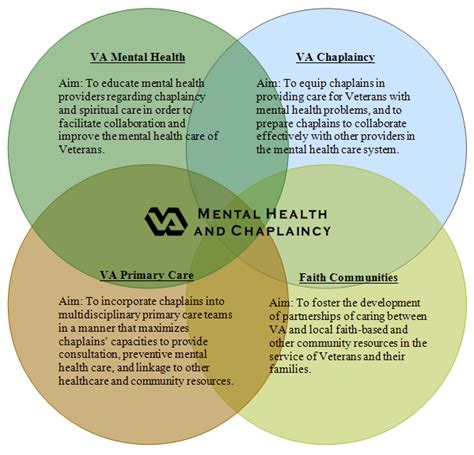 From what i'm reading, having va health benefits covers aca requirements. Mental Health and Chaplaincy - MIRECC/CoE
