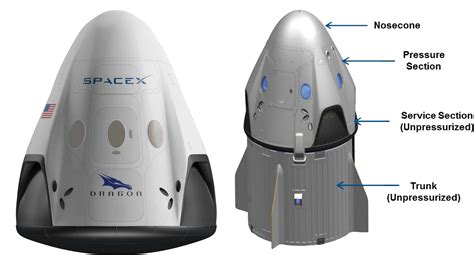 Spacex Dragon Capsule V2 New Logo