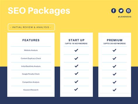 Seo Packages And Pricing Roi Oriented Seo Packages