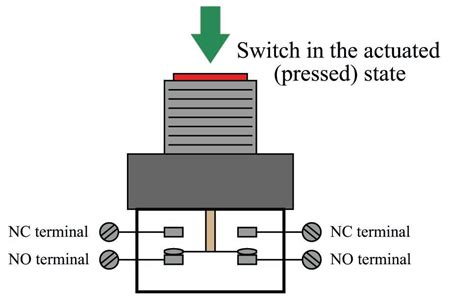 Hand Switches And Stackable Switches Discrete Process Measurement
