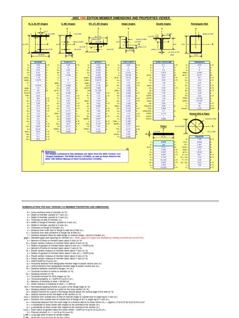 Aisc Edition Member Dimensions And Properties Viewer Pdf