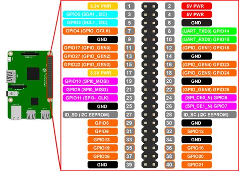 2gb ram raspberry pi 3. ラズパイ（Raspberry Pi）のGPIOを再確認! まずは汎用入出力からマスターしよう | Device ...