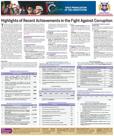 Newspaper Feature: Highlights of Recent Achievements in the Fight