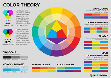 Teaching Color Theory